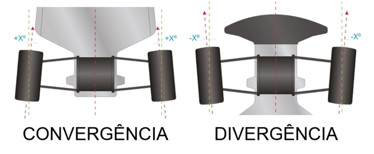 A diferença de câmber, cáster, convergência e divergência - Blog Pecahoje