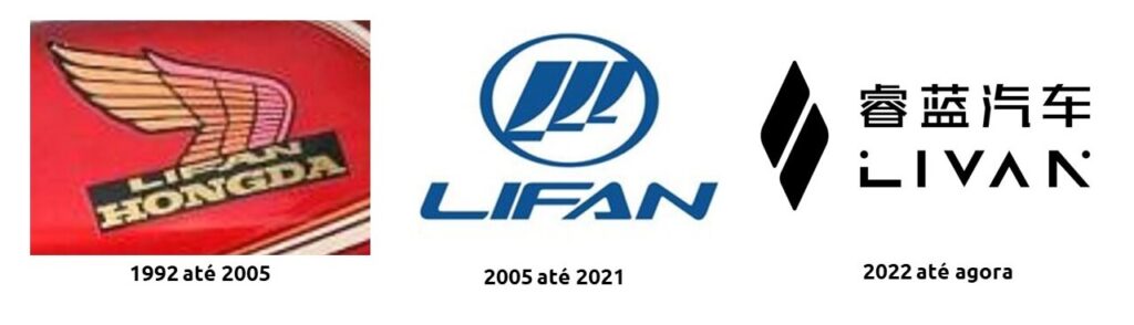 A história dos logotipos de carros da Lifan.