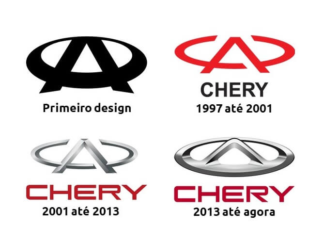 A história dos logotipos de carros da Chery Automobile.