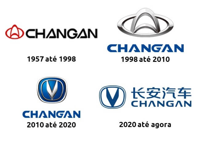 A história dos logotipos de carros da Changan Motors.