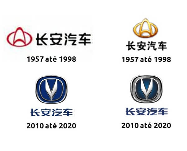 A história dos logotipos de carros da Chana Motors