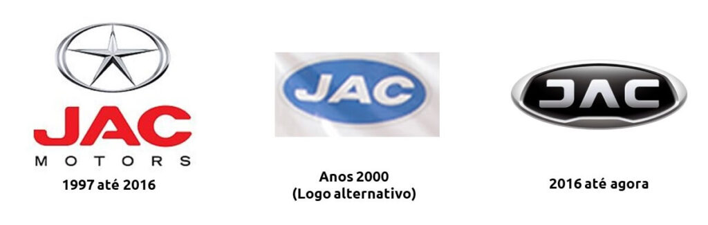 A história dos logotipos de carros da JAC Motors