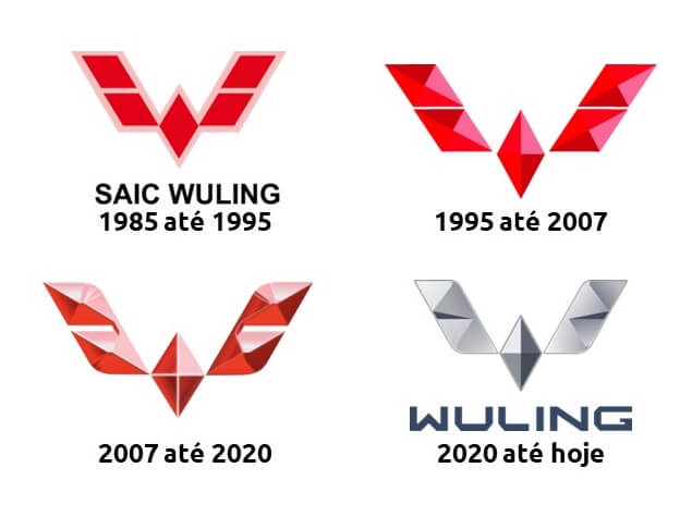 A história dos logotipos de carros da Wuling 